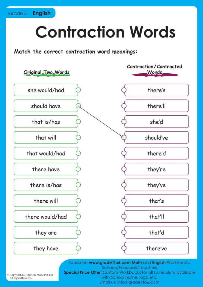 Worksheet showing contractions in a construction-themed setting for third graders