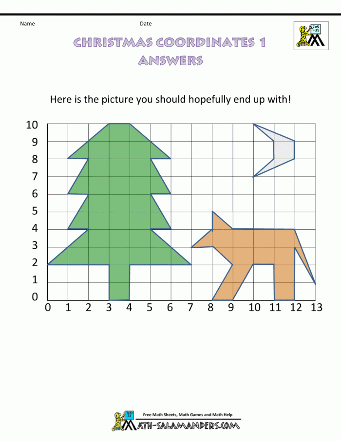 Illustration of a coordinate plane featuring ordered pairs and graphing concepts Coordinate Grid Graphing worksheet for middle school students learning graphing basics
