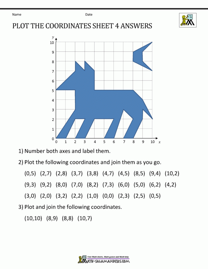 Introduction to the coordinate plane and graphing basics for young learners Coordinate Grid Graphing worksheet for middle school students exploring ordered pairs