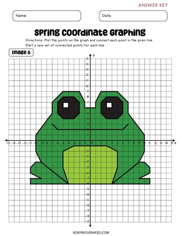 Introduction to coordinate graphing concepts for educational use Coordinate Grid Graphing worksheet for middle school students learning about the coordinate plane