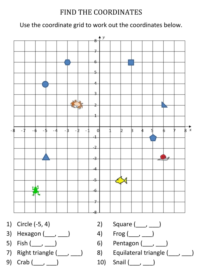 Syllables worksheet for Coordinate Grid Graphing worksheet for middle school students learning about the coordinate plane. Introduction to graphing and ordered pairs in a visual format.