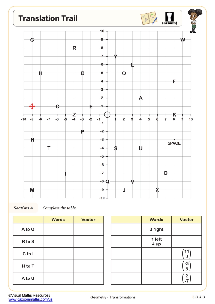 A fourth grade student using a coordinate grid map of Geo City to practice graphing and identifying ordered pairs on a coordinate plane