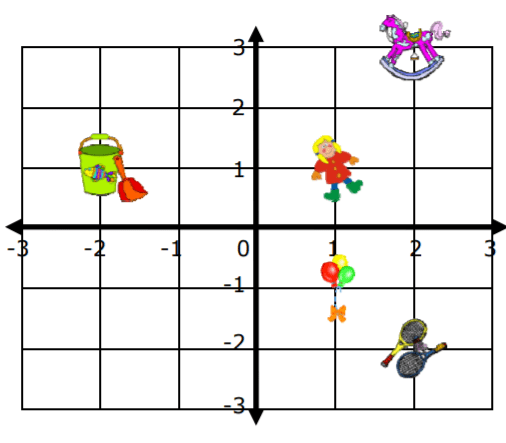 Eighth grade student using the Pythagorean theorem to calculate distance between two points plotted on a coordinate grid