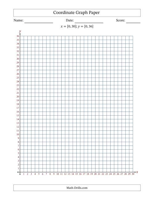 Sixth grade math worksheet for practicing ordered pairs and plotting points on a four-quadrant coordinate plane