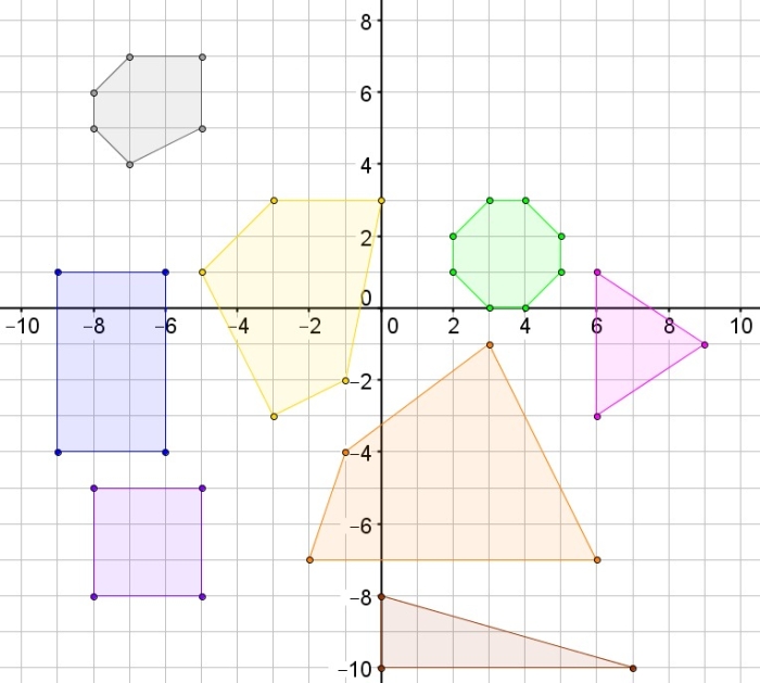 Sixth grade student completing a Polygons on the Coordinate Plane geometry worksheet