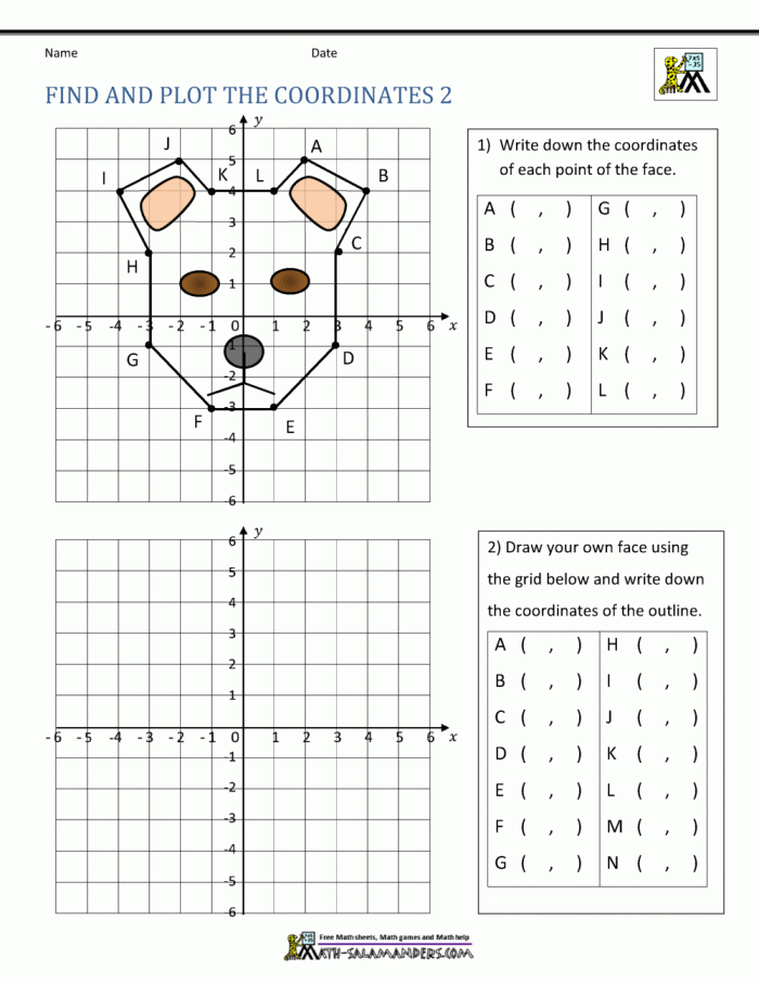 Fifth grade coordinate plane word problems worksheet showing first quadrant grid with plotted points and reading comprehension activities