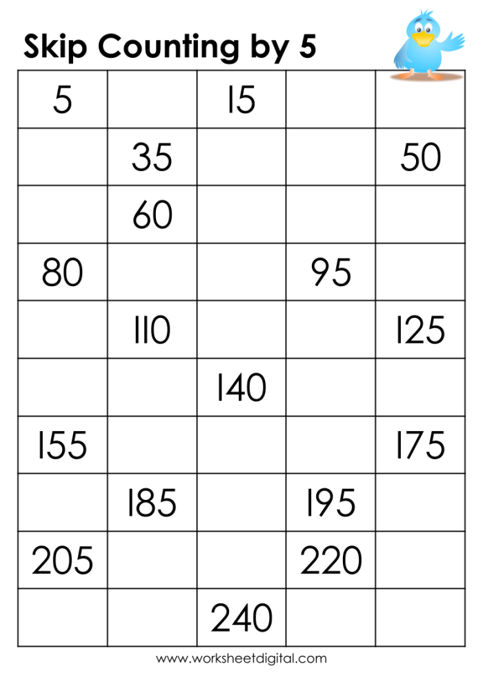 First grade math worksheet showing missing numbers in a counting by fives sequence up to 100