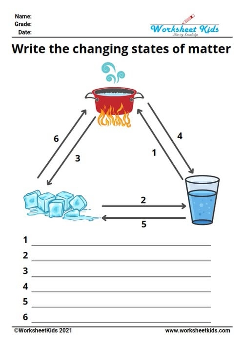 Second grade geography worksheet showing piles of coins for students to count and total