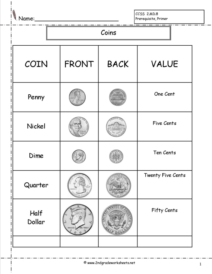Engaging coin recognition activity for kindergarten students to boost counting skills Worksheet for counting different types of coins including dimes, quarters, nickels, and pennies