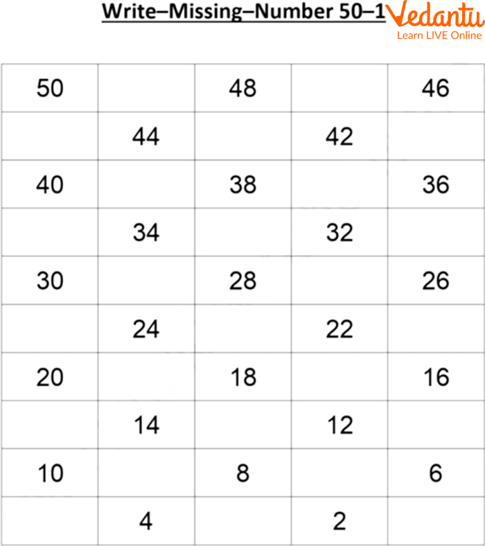 Counting to 100 worksheet for grade one number skills number 18 First grade student worksheet featuring a hundred chart for number practice