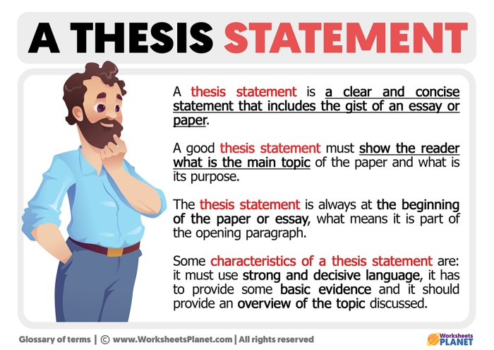 Worksheet for crafting a thesis statement in literary essays for fourth graders