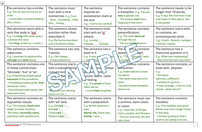 Engaging prompts to inspire imagination and creativity in young writers Creative Sentence Starters worksheet for third graders to enhance storytelling skills