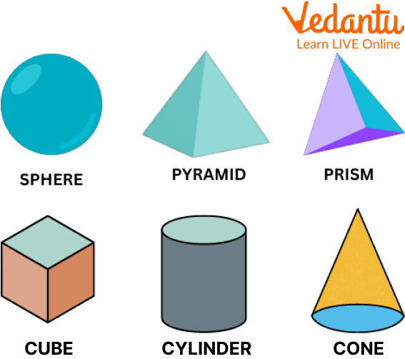 A seventh-grade geometry worksheet showing various three-dimensional shapes and their cross-sectional planes creating two-dimensional shapes