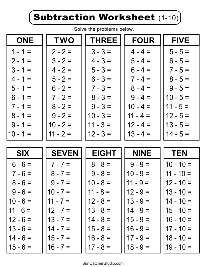 A colorful worksheet featuring cupcakes to help first graders practice subtraction facts