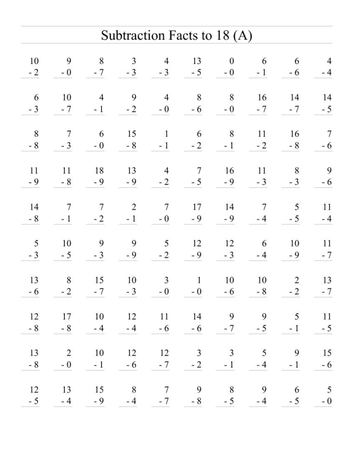 Colorful worksheet featuring cupcakes to help first graders learn subtraction facts