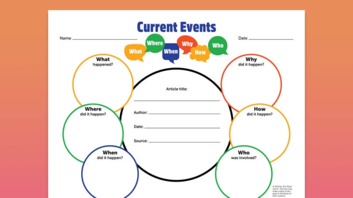 Current Events Worksheet: News Analysis Tool for Students Graphic organizer for analyzing current events in a sixth-grade classroom