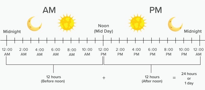 Second grade student drawing clock hands to complete a daily routine schedule worksheet