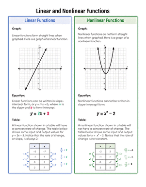 Dash for Dogs Functions Performance Task Worksheet 15 Eighth grade math worksheet showing a Dash for Dogs function performance task with a race theme