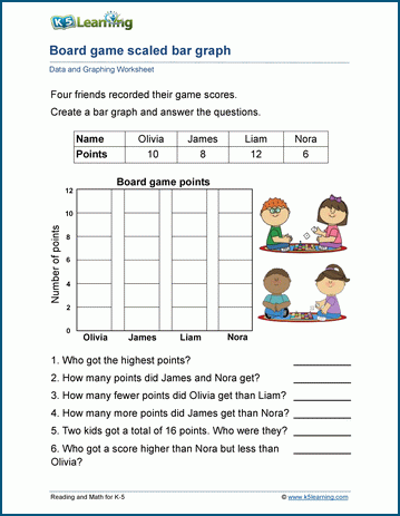 Going Abroad Practice Reading a Bar Graph Worksheet for Fourth Grade Number 24 Fourth grade student practicing data analysis by answering questions based on a Going Abroad bar graph worksheet
