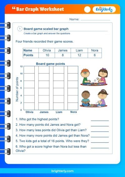Students working on the Bar Graph: Getting to School worksheet to analyze transportation data. Third grade math activity focusing on addition and subtraction problems using a bar graph.