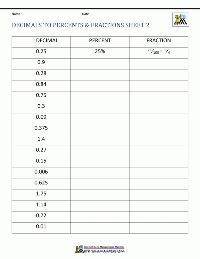 Converting Decimals to Percents Worksheet 24 Geometry Practice Fourth grade math worksheet for converting between decimals and percentages exercise 24