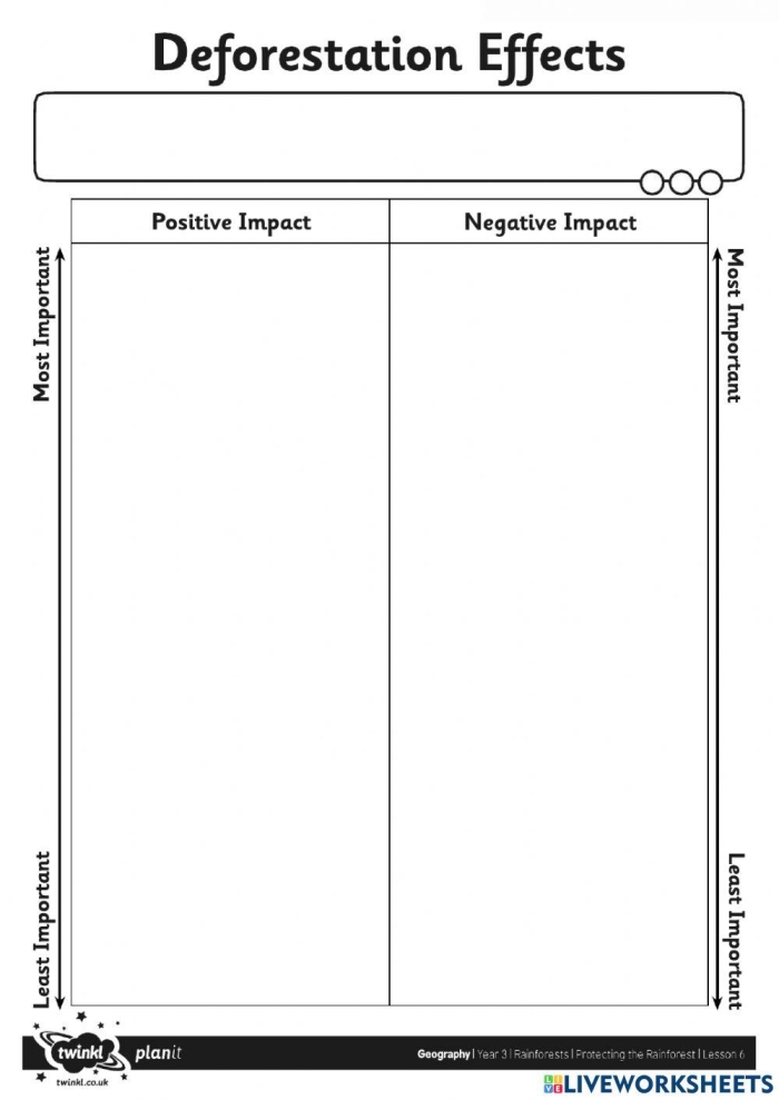 Case Study: Deforestation in Haiti educational worksheet for environmental science lessons Worksheet image illustrating the impact of deforestation in Haiti for sixth graders