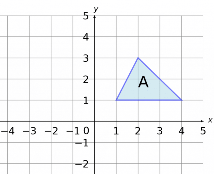 Visual guide for understanding rotations in eighth-grade math lessons Eighth-grade geometry worksheet focused on describing rotations on the coordinate plane