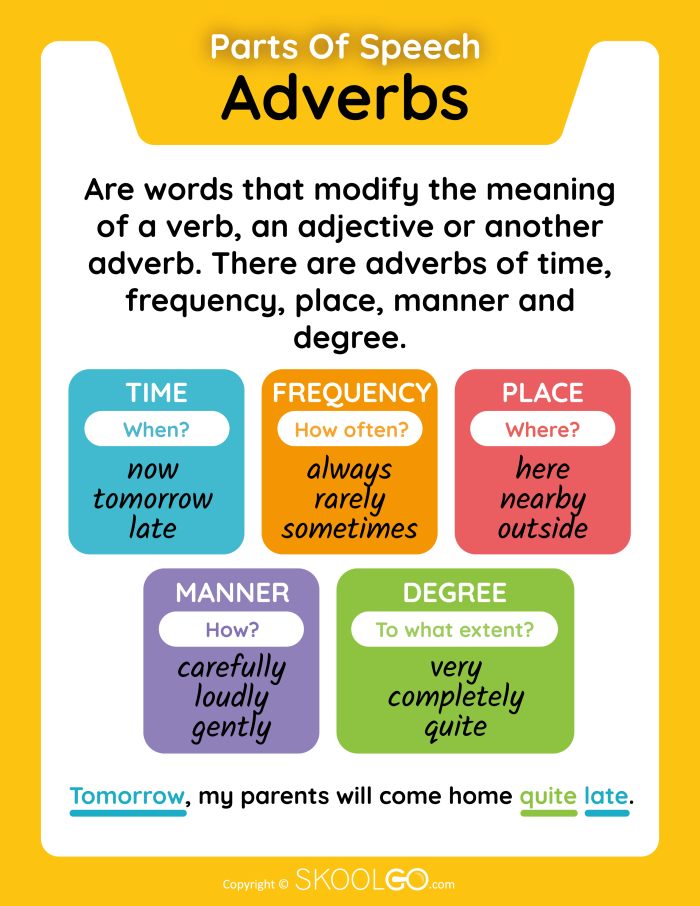 Fifth grade worksheet focusing on identifying adjectives and adverbs to describe nouns and verbs