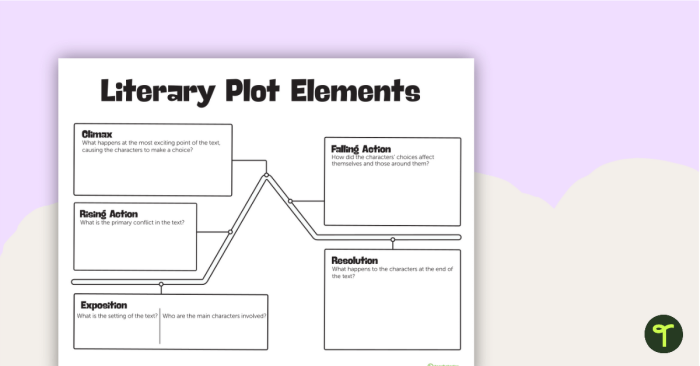 Diagram illustrating the plot diagram worksheet for fifth graders