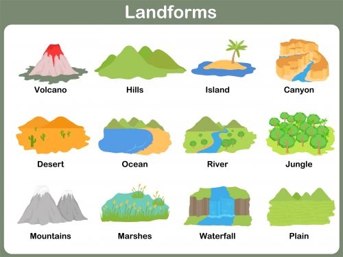 A fourth grade worksheet featuring a matching activity for different landforms nineteen