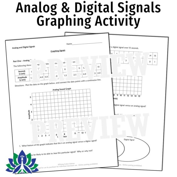 Digital vs. Analog Signals Learning Activity for Middle School Students Sixth grade science worksheet showing digital and analog signal diagrams and comparison examples