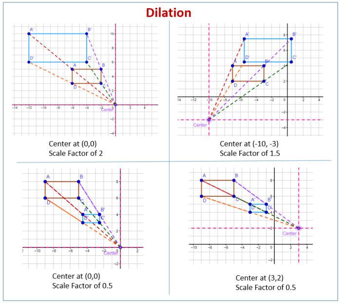 Transformations on the Coordinate Plane Dilations Worksheet Number Nine Eighth grade math handout featuring practice problems on coordinate plane dilations