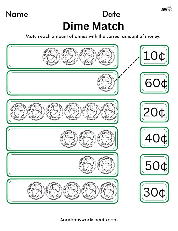 Second grade worksheet about counting dimes and understanding place value