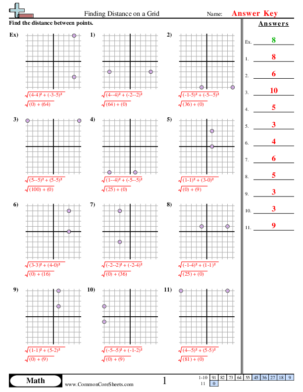 Eighth grade math worksheet focusing on calculating diagonal distance between two points on a coordinate plane
