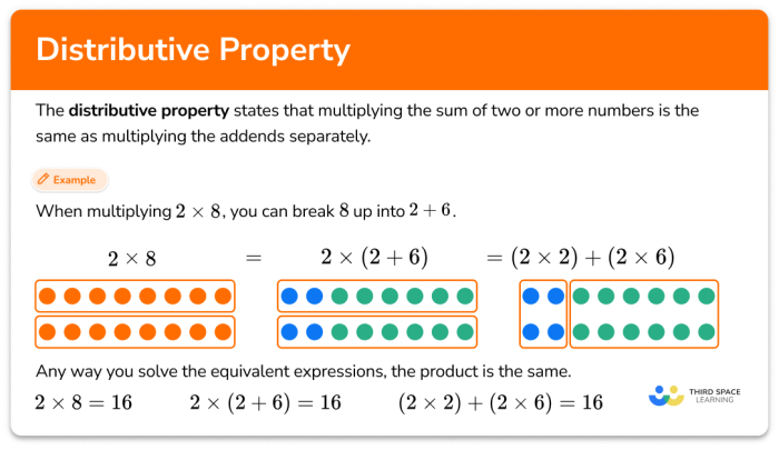 A fourth grade math worksheet titled Break it Up that introduces the distributive property for multiplication