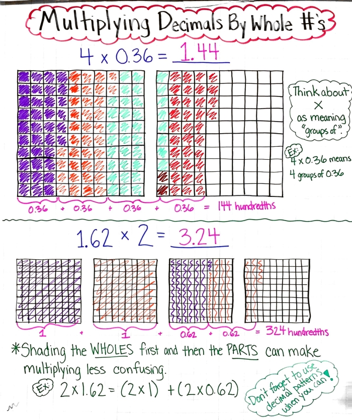 Worksheet image for practicing decimal division with whole number divisors Visual representation for dividing decimals using models in a fifth-grade worksheet