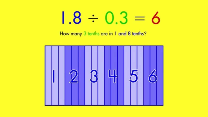 Dividing Decimals with Models Worksheet for Fifth Graders Visual representation of dividing decimals using models in a fifth-grade math worksheet
