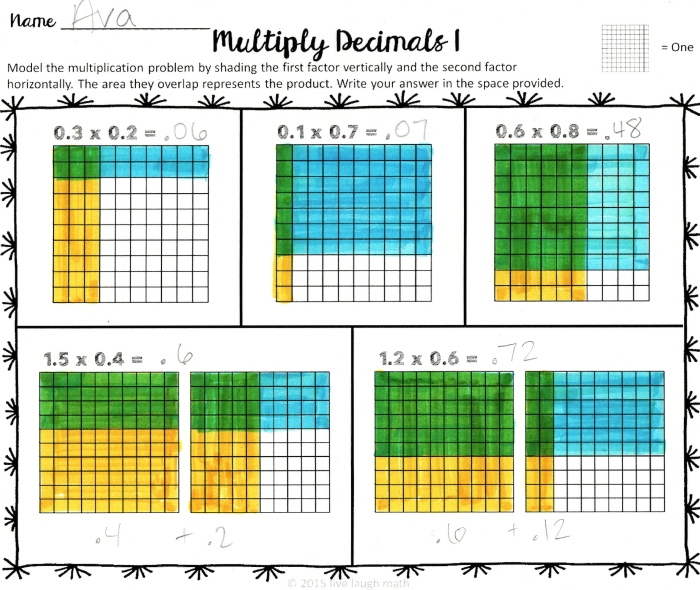 Dividing Decimals with Models Worksheet for Fifth Grade Students Worksheet featuring visual models for dividing decimals in math class