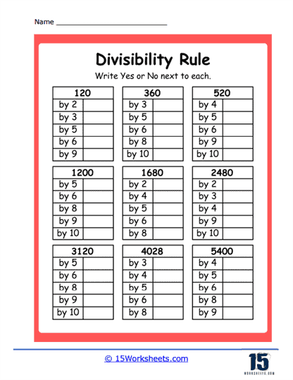 Fourth grade students learning divisibility rules with examples to complete on a math worksheet