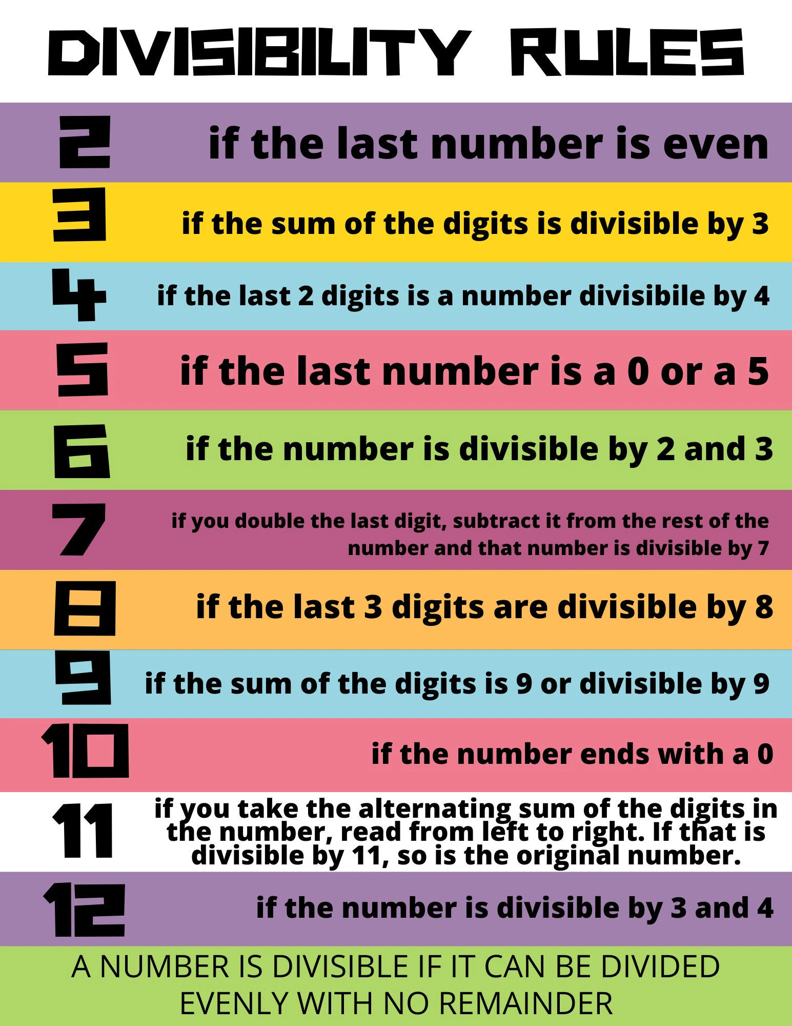 Engaging practice sheet for learning divisibility by 2 Divisibility rules worksheet focusing on dividing by 2 for third graders