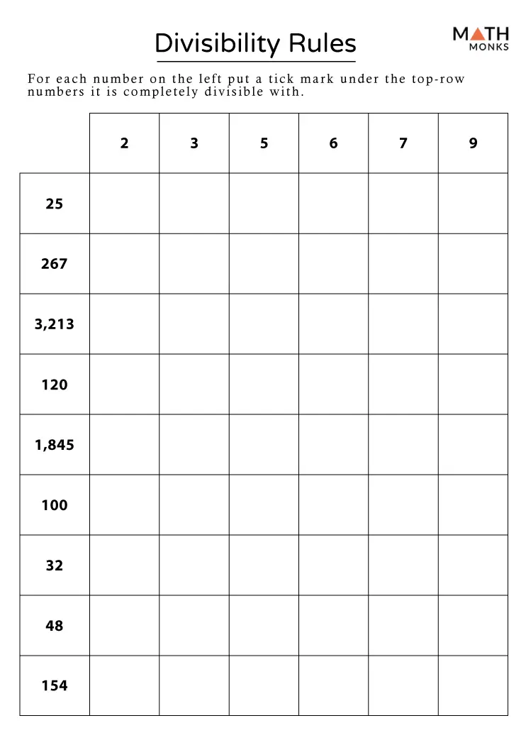 Fourth grade divisibility rules worksheet showing examples for students to complete practice problems