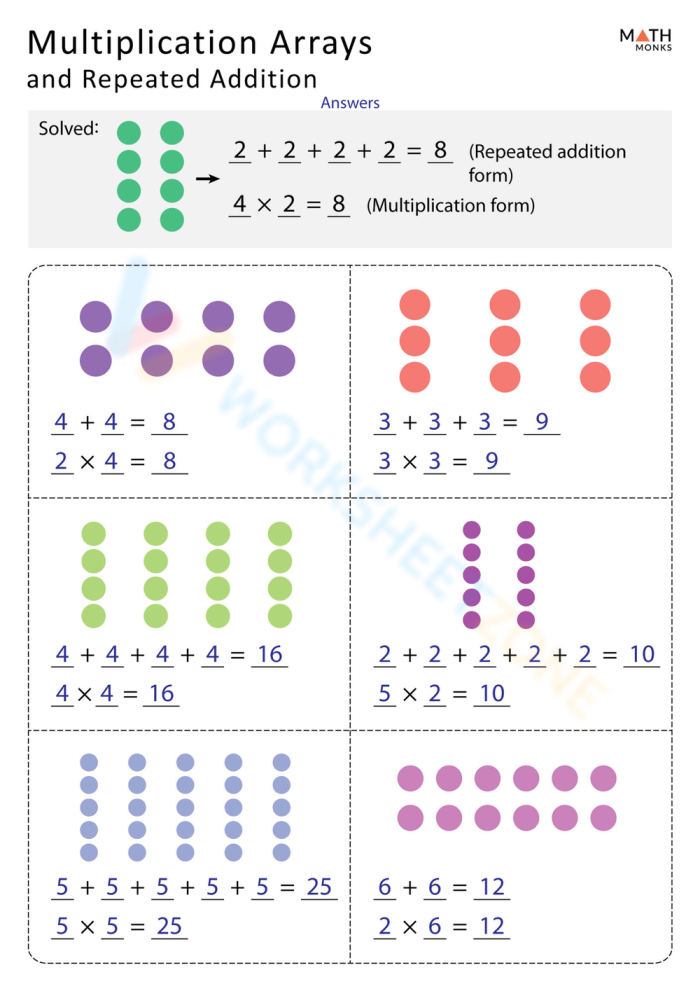 Third grade math worksheet showing division problems with empty arrays to draw and quotient answer lines for practice
