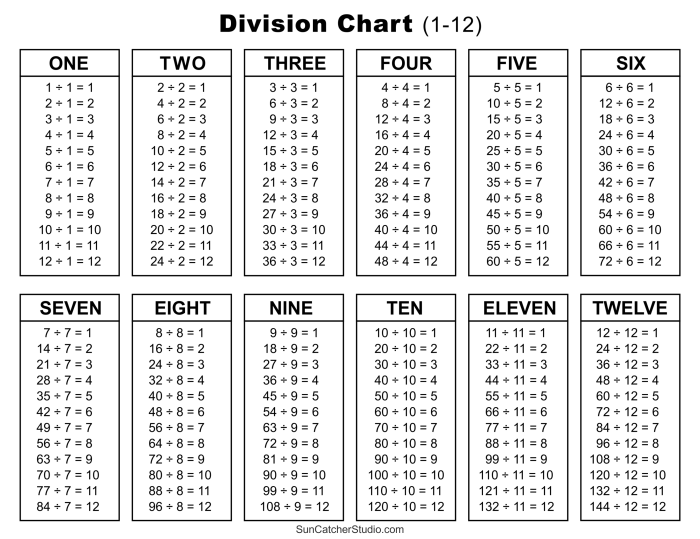 Third grade student completing the Division Dash long division practice worksheet