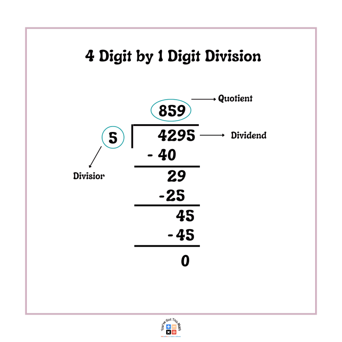 Division strategy methods including arrays and equal groups for solving word problems in elementary mathematics Third grade division word problems worksheet showing array, equal groups, repeated subtraction, and multiplication sentence strategies for problem solving