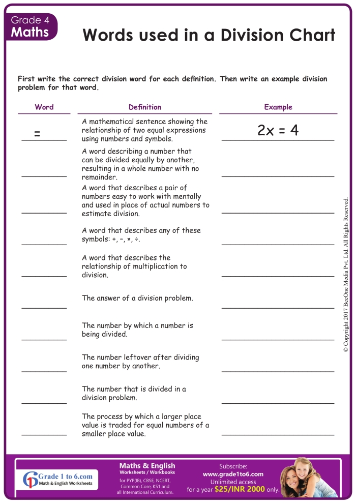 Division symbols and terminology learning activity for elementary students image 4 Fourth grade division terms worksheet showing key symbols and vocabulary for division fundamentals