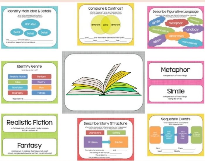 A colorful mini-poster displaying division vocabulary and solving strategies for third grade students