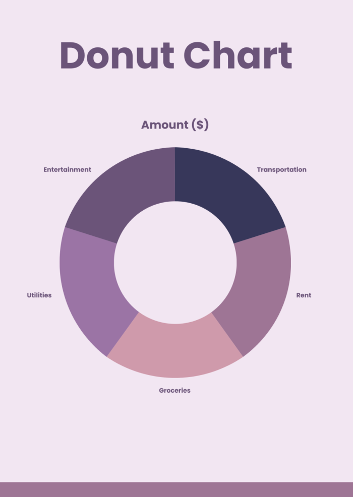 Fifth grade decimal math worksheet featuring a donut data set and line plot practice