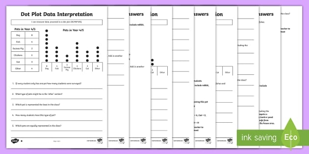 Worksheet featuring a dot plot for sixth graders to analyze data distributions