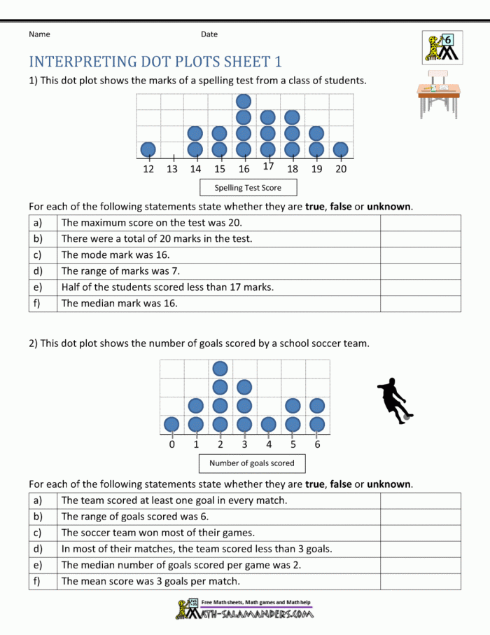 Dot Plots Fractions Worksheet for Grade 6 Math Practice Number 14 Sixth grade math worksheet showing examples of how to create dot plots for data sets involving fractions