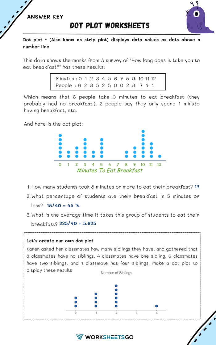 Engaging Dot Plots worksheet for practicing data visualization in real-life contexts Worksheet featuring a Dot Plots activity for sixth graders focused on fractions